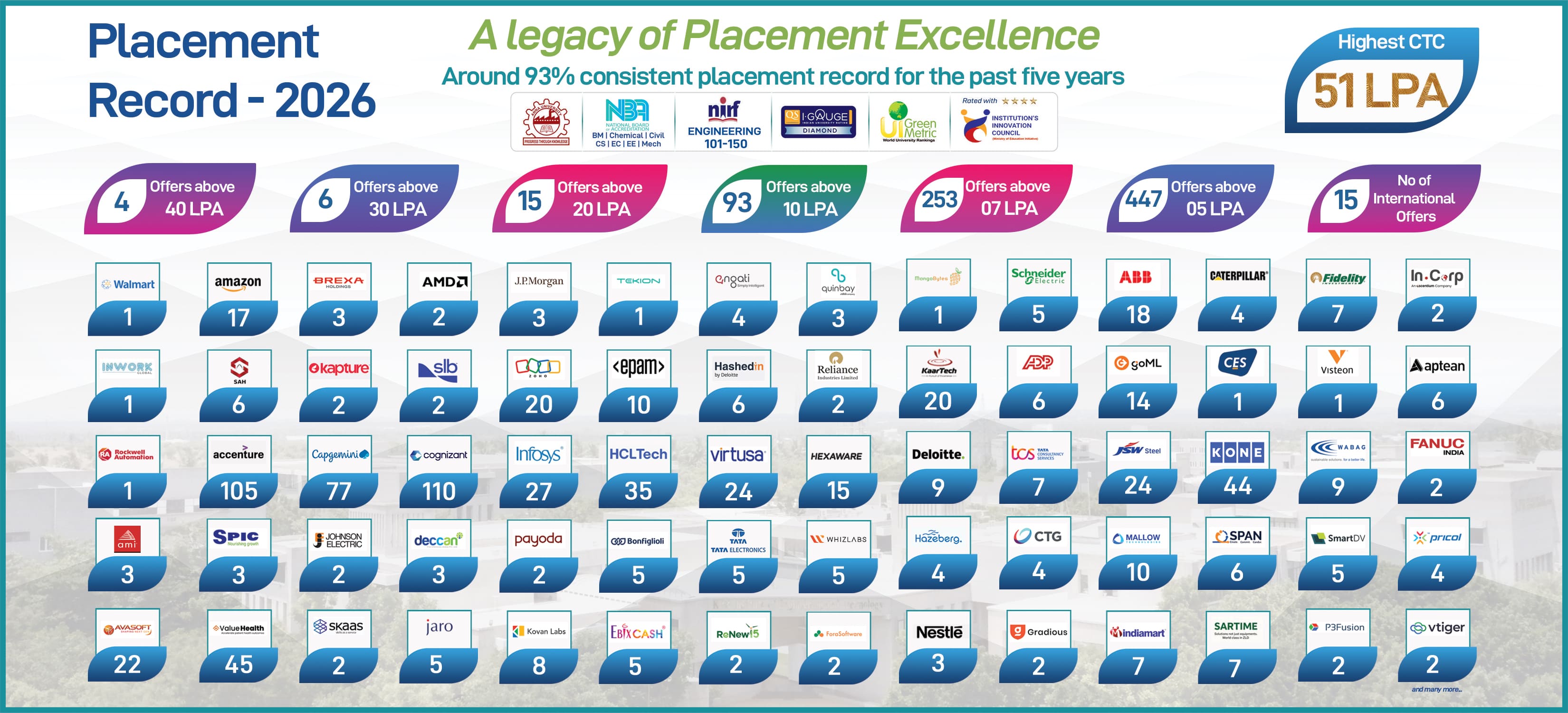KPRIET-Placement-2026